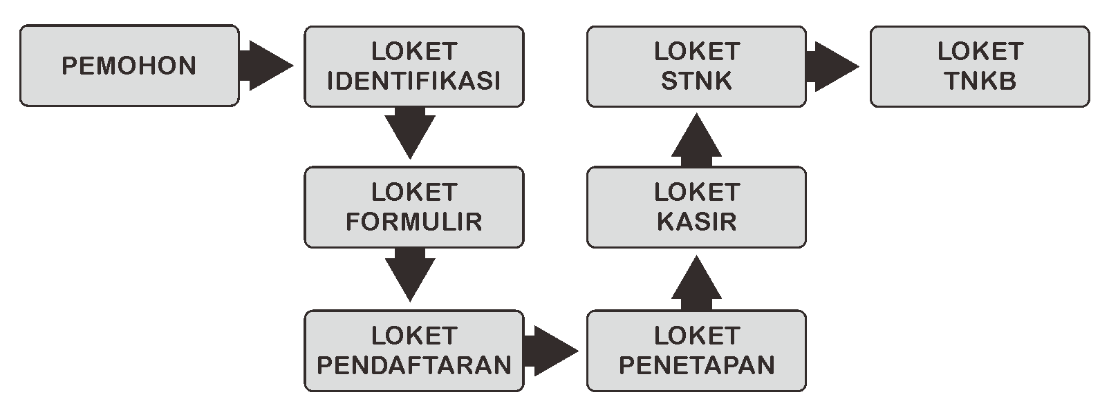 gb_alur-pajak-5-tahunan